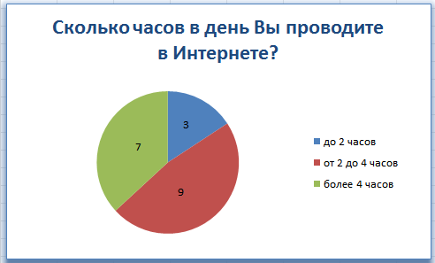 Воспитательный час на тему «Влияние социальных сетей на подростков»