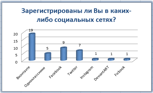 Воспитательный час на тему «Влияние социальных сетей на подростков»