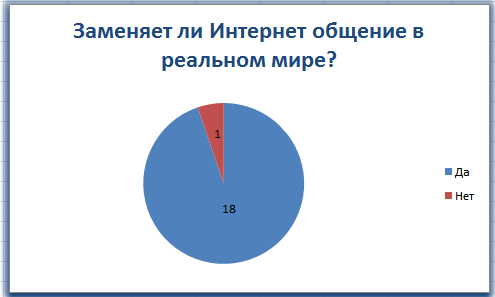 Воспитательный час на тему «Влияние социальных сетей на подростков»