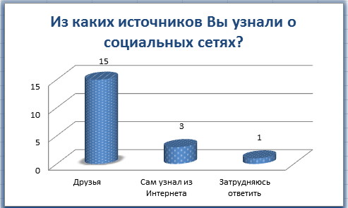 Воспитательный час на тему «Влияние социальных сетей на подростков»