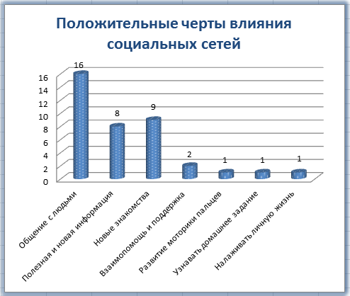 Воспитательный час на тему «Влияние социальных сетей на подростков»