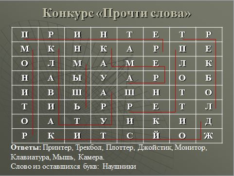 Внеклассное мероприятие Состязание юных информатиков