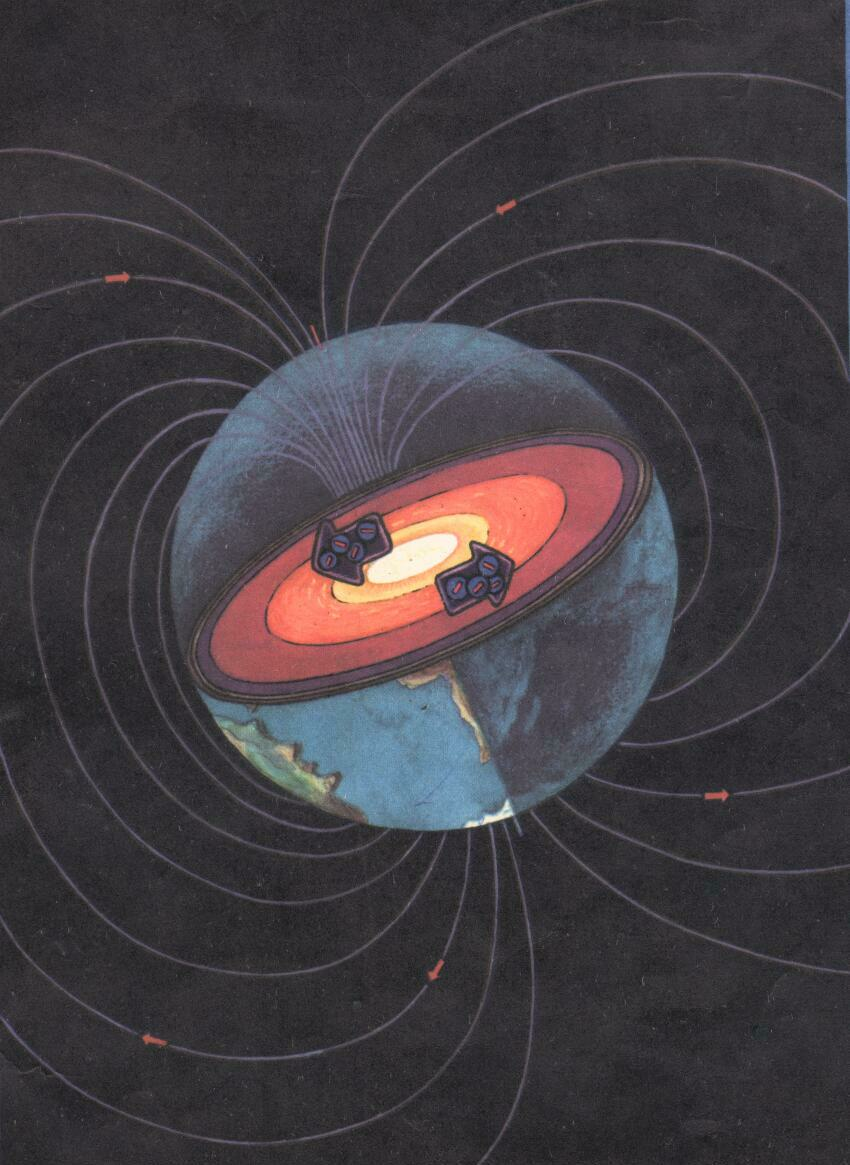 План-конспект урока по физике на тему Почему Земля - магнит?