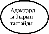 Урок планипованияЖаппай жою қарулары