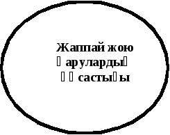 Урок планипованияЖаппай жою қарулары