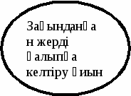 Урок планипованияЖаппай жою қарулары