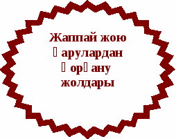 Урок планипованияЖаппай жою қарулары