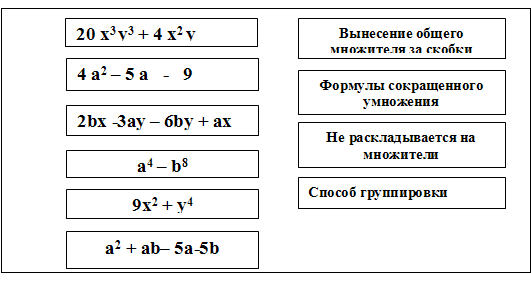 Урок путешествие на планету Нептун в 7 классе