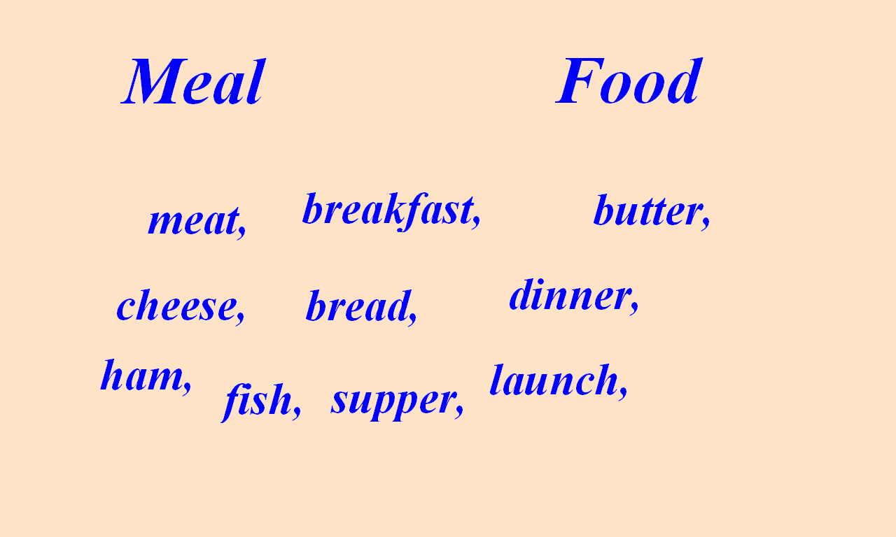 Урок по английскому языку на тему Meals