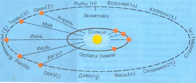 Поурочный план 7 сынып Физика