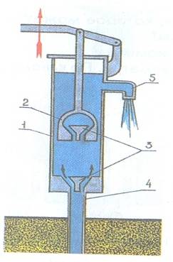 Поурочный план 7 сынып Физика