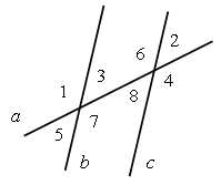 Тест по теме Признаки параллельности прямых для 7 класса