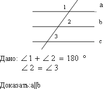 Конспект урока математики Параллельные прямые (7 класс)