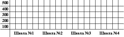 Конспект урока 5 класс