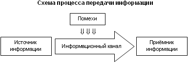 Конспект урока 5 класс