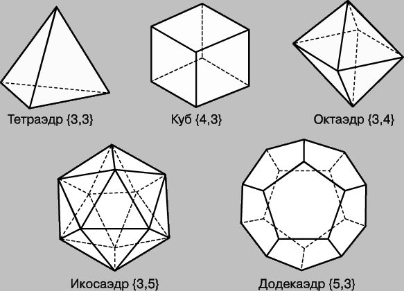 Урок на тему «Симметрия в пространстве. Правильные многогранники. Элементы симметрии правильных многогранников»