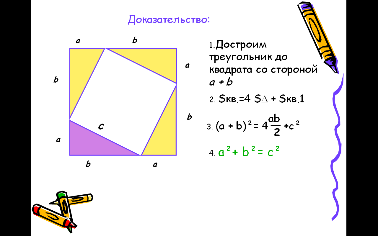 Конспект урока к презентации Теорема Пифагора (8 класс)