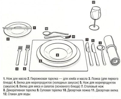 Урок технологии на тему Сервировка стола (7 класс)