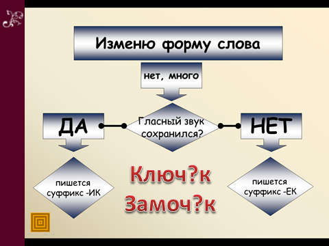 Конспект урока по русскому языку во 2-м классе по теме Учимся писать суффиксы -ик-, -ек- (Блок «Правописание»)