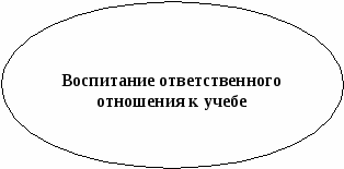 Система воспитательной работы в школе /методические материалы/