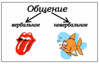 Коррекционно-развивающее занятие по теме Общение.