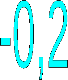 Урок по математике на тему Сравнение чисел (6 класс)