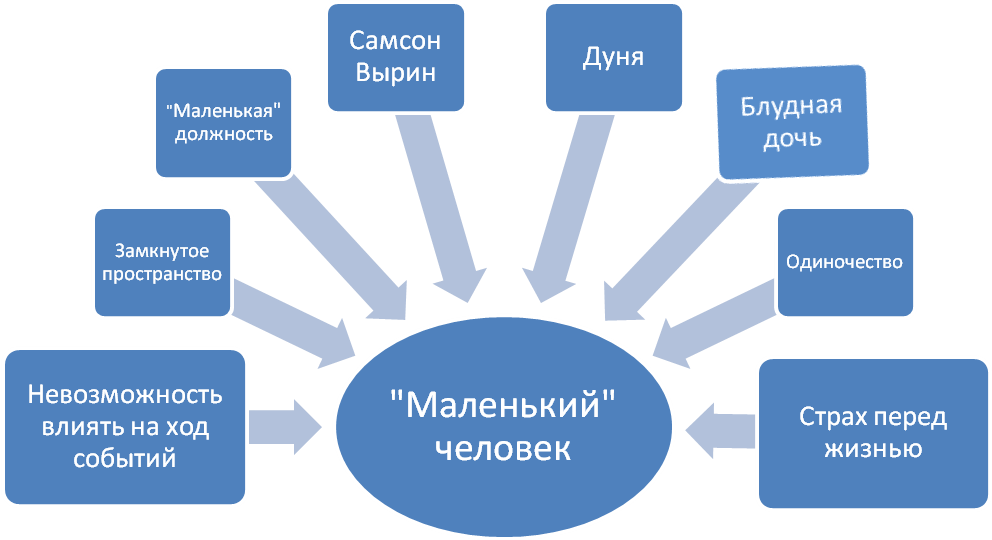 Составление кластера на уроках литературы в рамках реализации системно-деятельностного подхода.