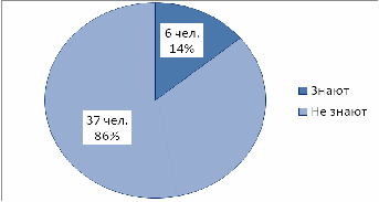 Проект по внеклассной работе Чудо-кристаллы