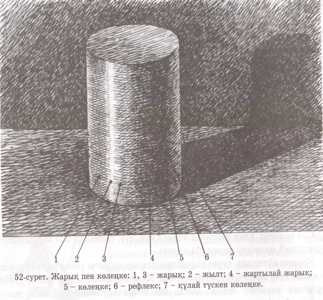 Сурет салудың әдіс – тәсілдері. Жарық пен көлеңке