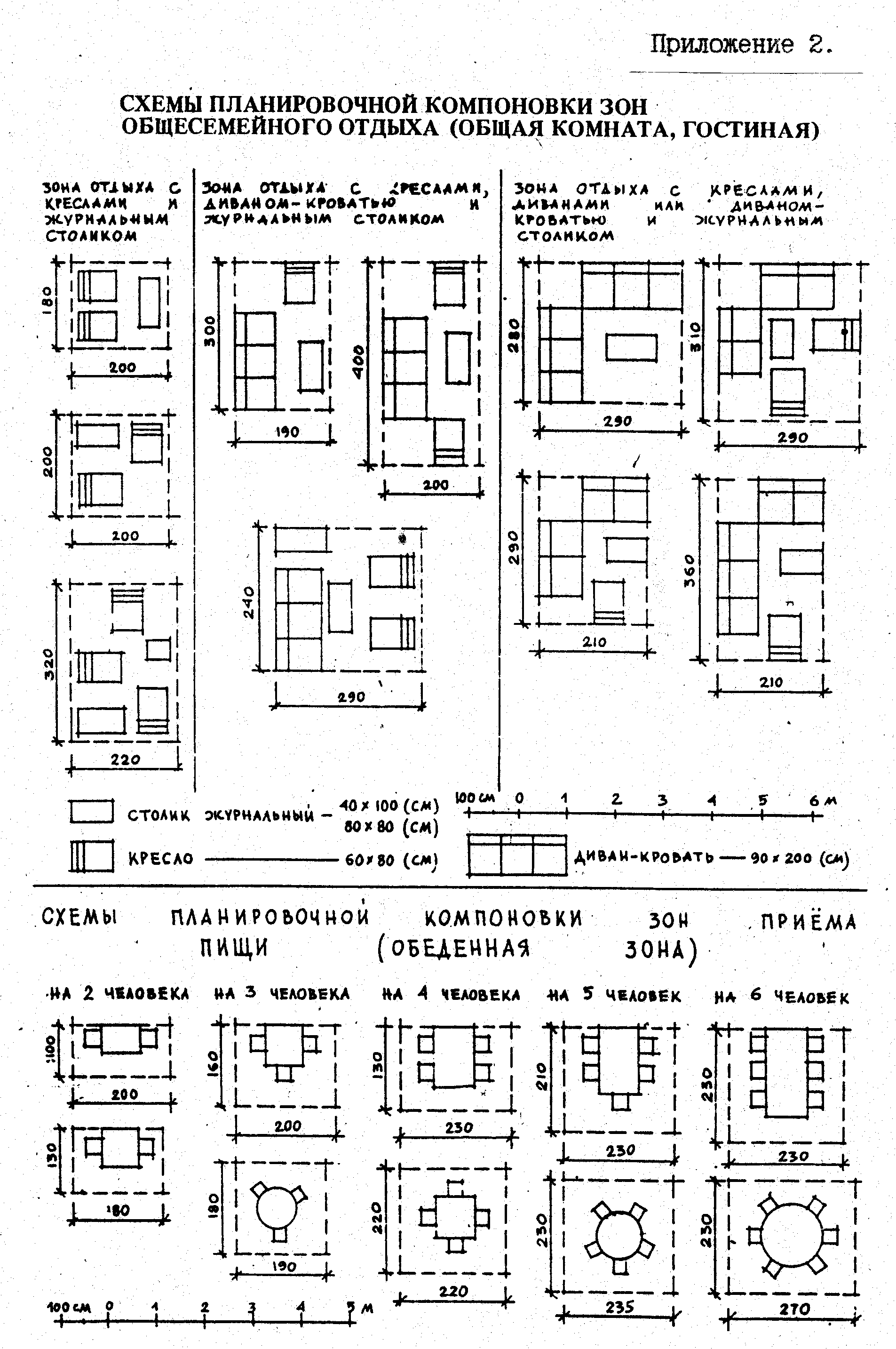 Эргономика обеденного стола и стульев