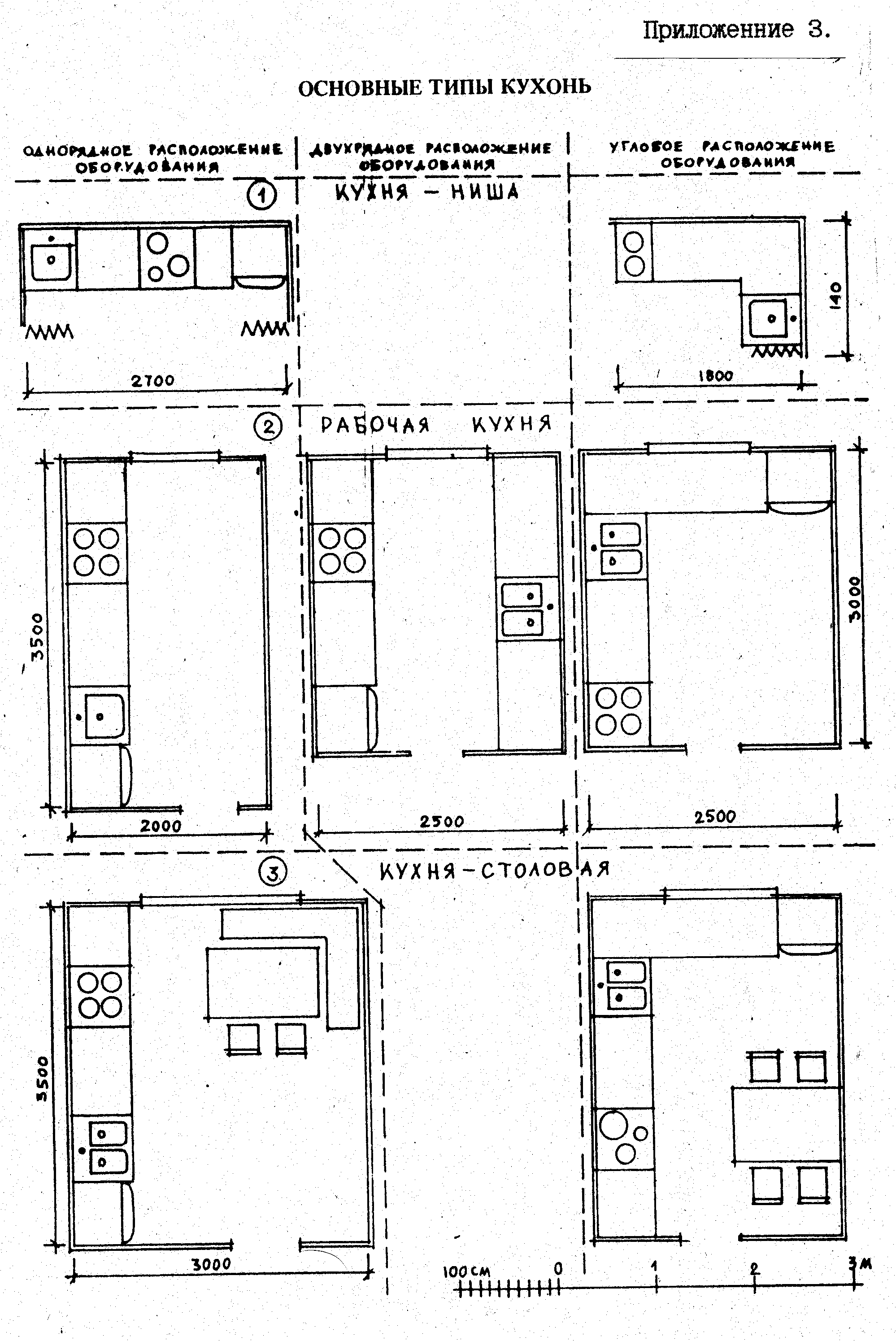 габаритные размеры мебели гост