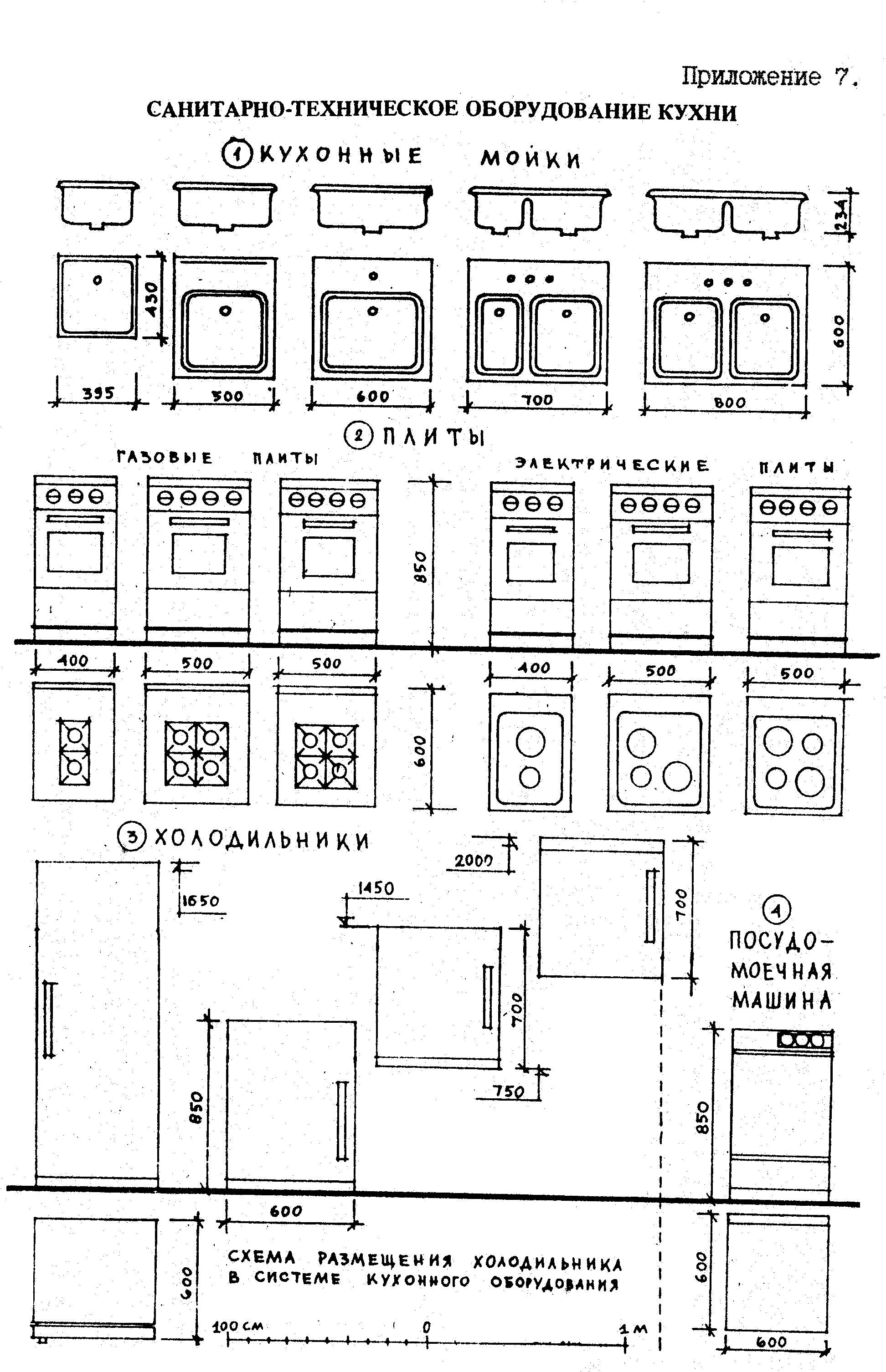 Расположение бытовой техники на кухне схема распределения