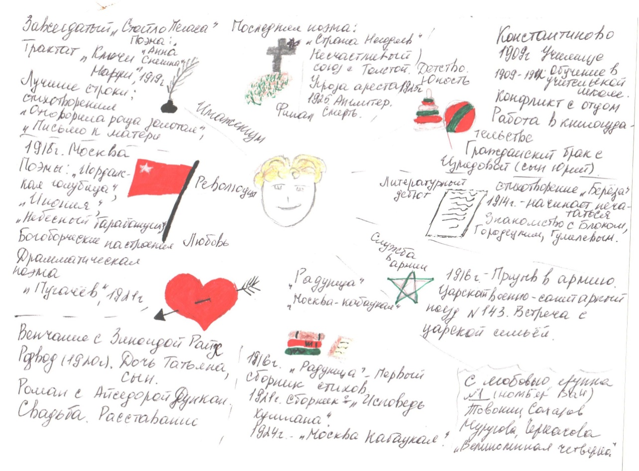 Урок-проект Знакомство с биографией С.А. Есенина (11 класс)