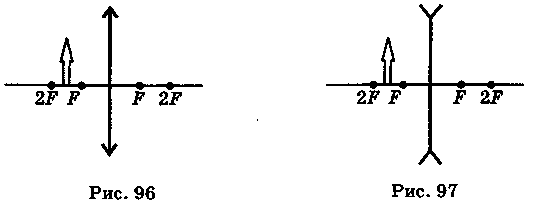 Постройте изображение предмета в рассеивающей линзе рис 97