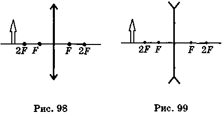 Постройте изображение в линзе рис. Постройте изображение предмета в рассеивающей линзе рис 97. Изображение предмета в рассеивающей линзе рис 99. Постройте изображение предмета в рассеивающей линзе рис 99. Постройке изображение предмета в рассеивающей линзе (рис 99).