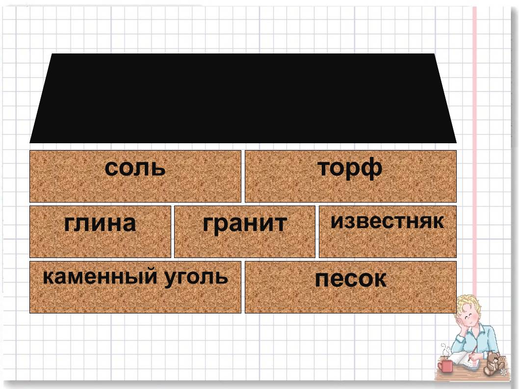 Урок окружающего мира на тему: Полезные ископаемые (3 класс)