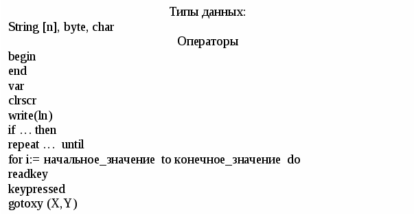 Конспект урока по информатике на тему Информационная безопасность (включая программирование в среде Pascal)