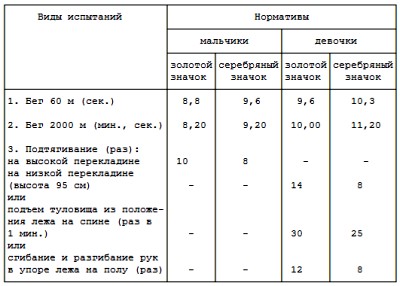 Рабочая программа по внеурочной деятельности 5 класс ГТО