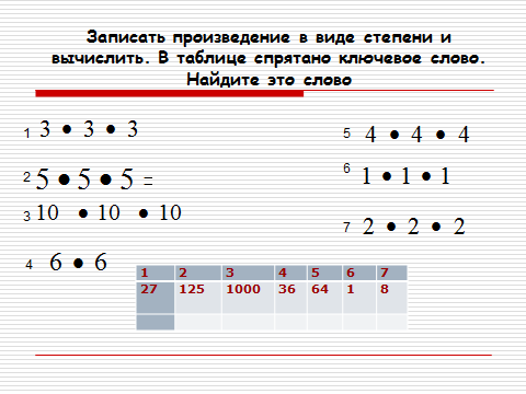 План урока на тему Степень числа (5 класс)