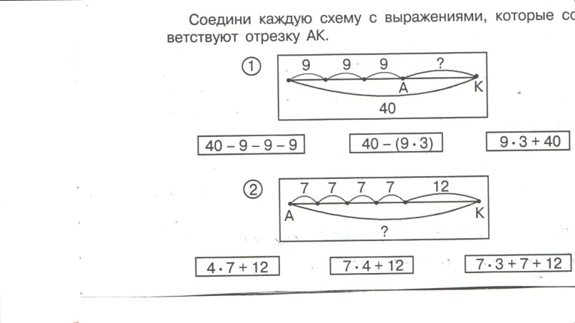 Урок по математике на тему Решение арифметических задач (3 класс)