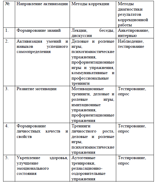 ФАКТОРЫ, ОПРЕДЕЛЯЮЩИЕ ПРОФЕССИОНАЛЬНУЮ АДАПТАЦИЮ МОЛОДЫХ УЧИТЕЛЕЙ