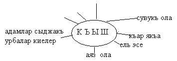 Къырымтатар тили. Окъув 3 сыныф (крымскотатарский язык 3 класс)