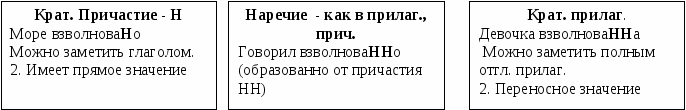 Теория для подготовки по русскому языку. Задания 2-14, 15.2, 15.3