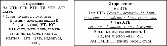 Теория для подготовки по русскому языку. Задания 2-14, 15.2, 15.3