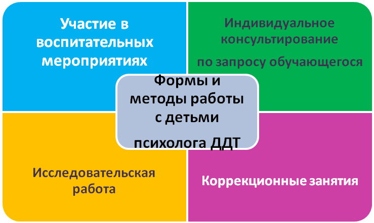 Методическая разработка Воспитательная модель