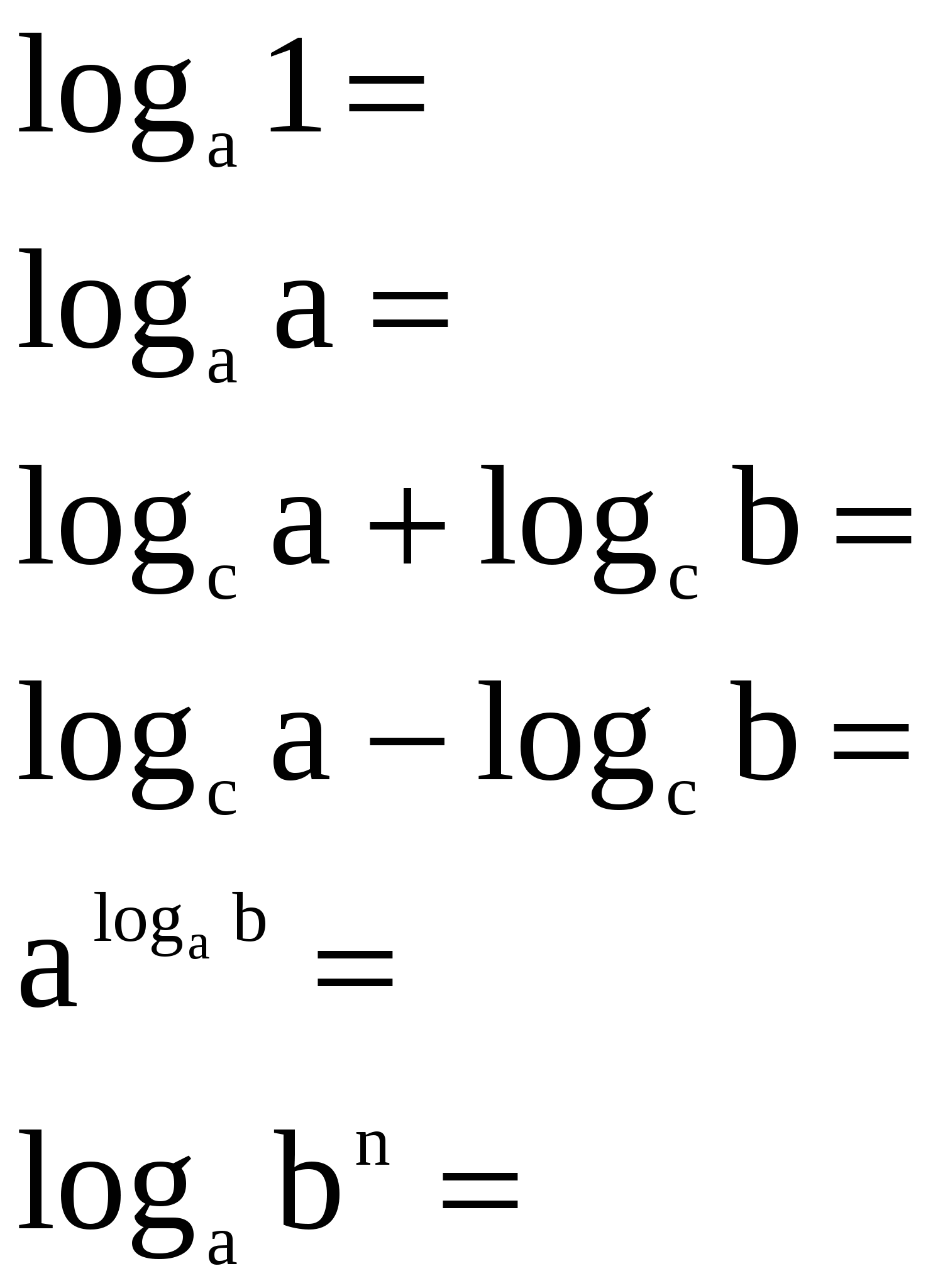 Конспект урока по алгебре на тему «Логарифмы. Логарифмические уравнения и неравенства» (11 класс)