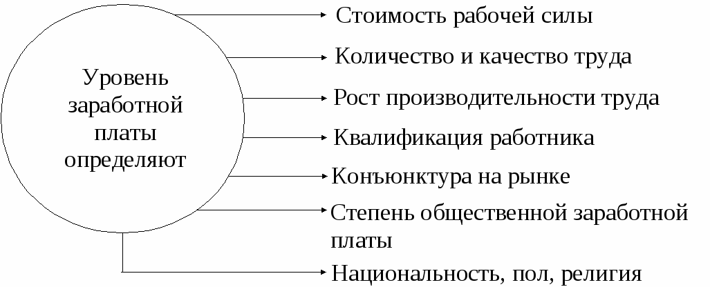 Сборник схем по дисциплине Экономика