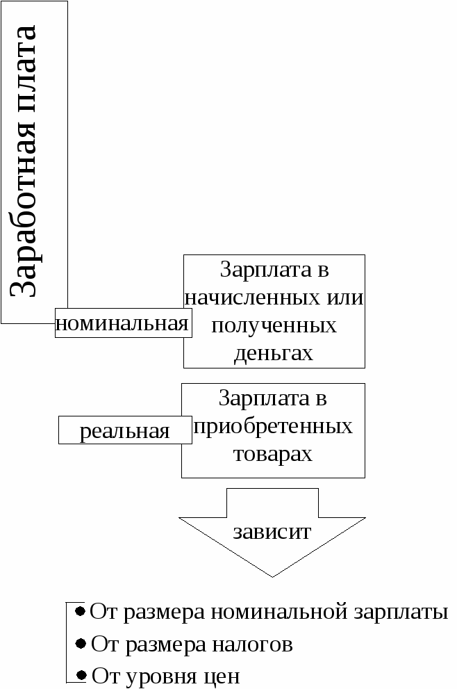 Сборник схем по дисциплине Экономика