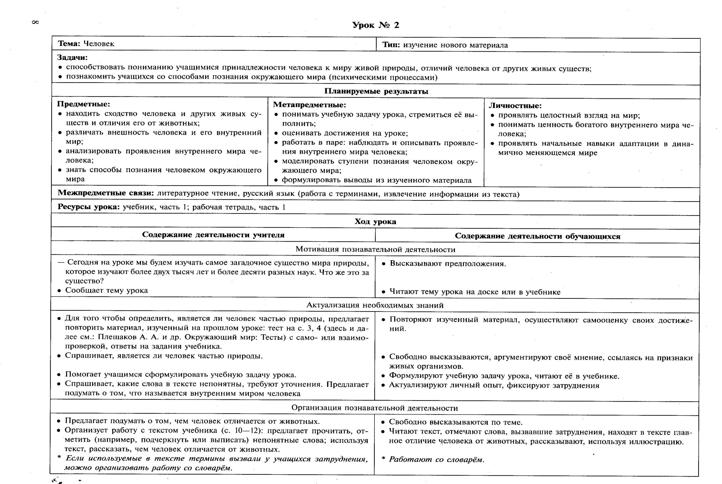 Технологические карты по окр.миру 3 класс