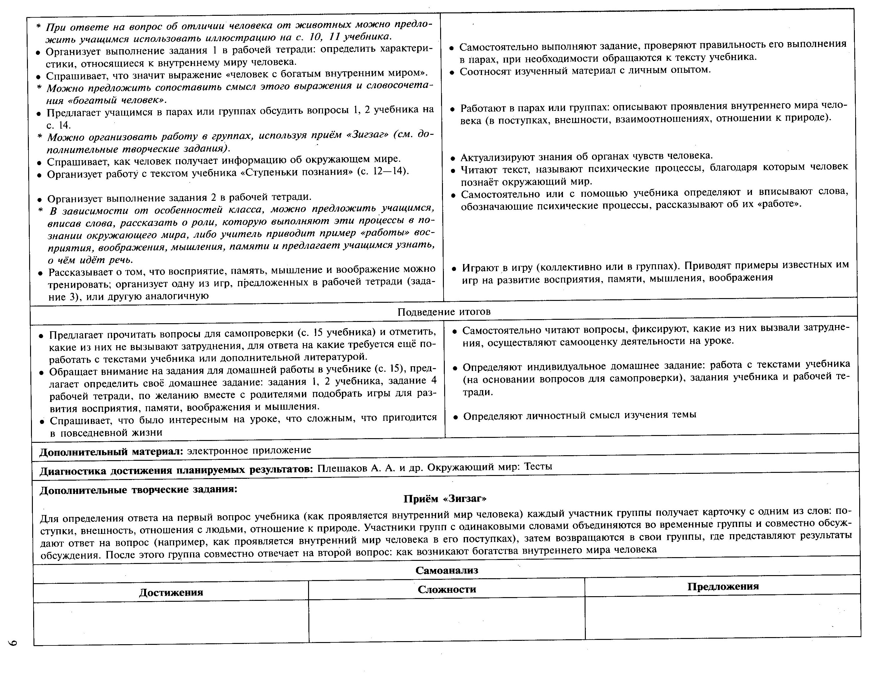 Технологические карты по окр.миру 3 класс